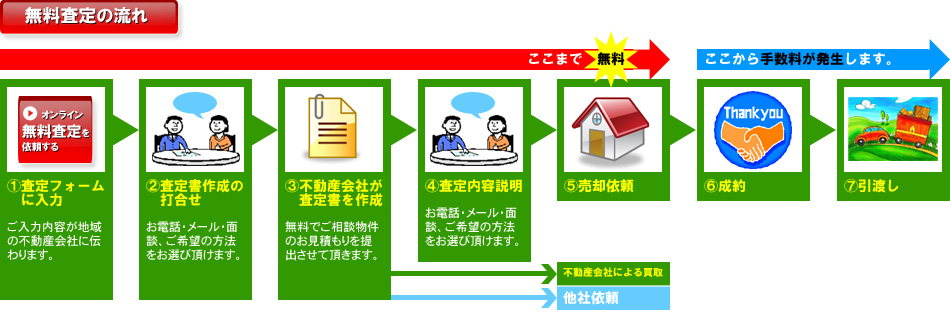 �s���Y,��������̗���