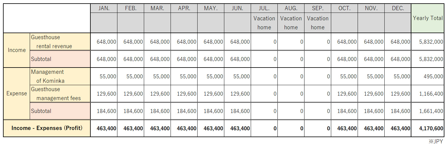 Investment,vacation rental